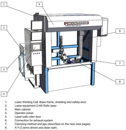 Laser welding sharp corners for Towel Radiators - Rodomach